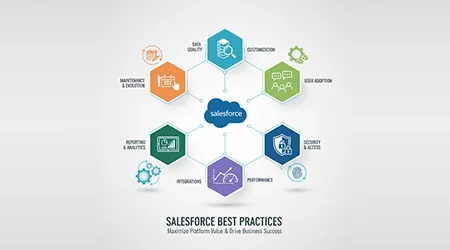 Best Practices
