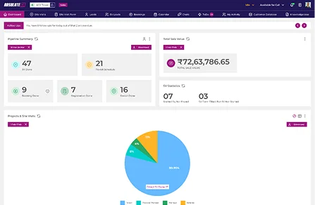 Sales Automation